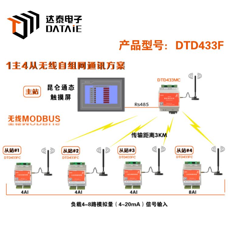 DTD433F 无线组网方案-模拟数据采集模块 达泰