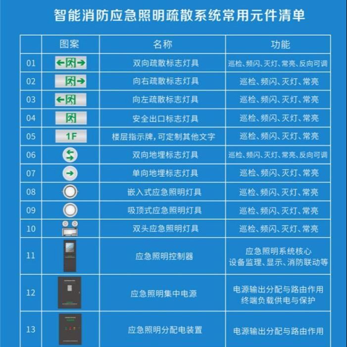 6A2回路控制模块 6A5回路控制模块 6A6回路控制模块 6A7回路控制模块 6A8回路控制模块