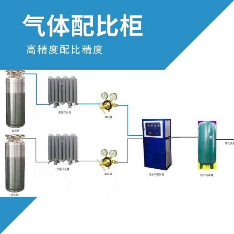 混合气体配比柜厂家 PLC远程气体配比器高精度分析仪星燃厂家50-500立方