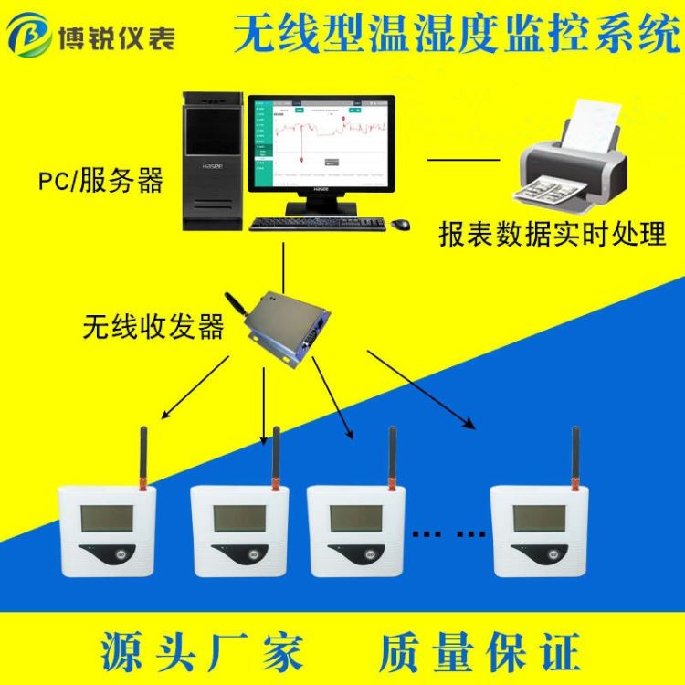 无线温湿度监控系统 BR-GS-WS21机房仓库车间医药库房无线温度温湿度采集器温湿度监控平台博锐仪表Z