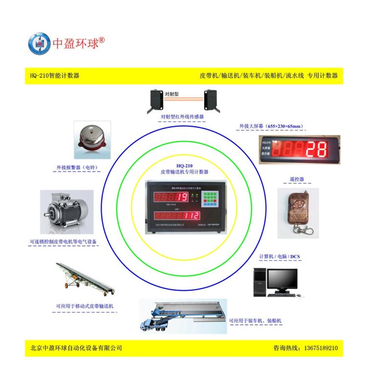 中盈环球HQ-210D可识别连包叠包饲料计数器 饲料袋皮带机计数器