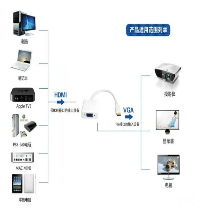 CapstoneCS5210资料|HDMI到VGA转换器芯片|CS5210规格书