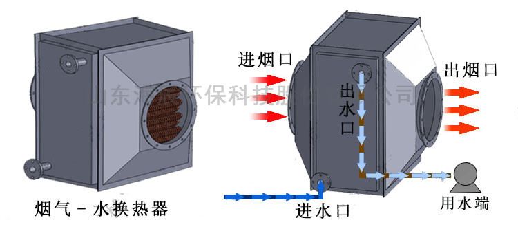 湖北烟气余热回收器 余热回收节能转换器 厂家直销