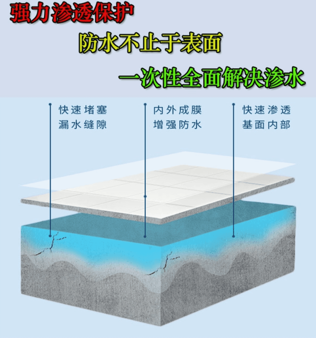 浓缩型防水防潮材料 建筑墙面外喷混凝土内掺 有机硅石材界面防水剂 荷叶状防水剂深层渗透防水 砂浆墙面防水抗渗剂