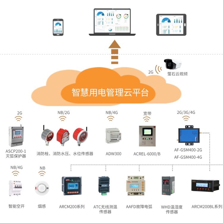 智慧能源综合体服务  路灯安全用电智慧云平台  安科瑞路灯安全用电 判断路灯的使用时长  监测控制箱