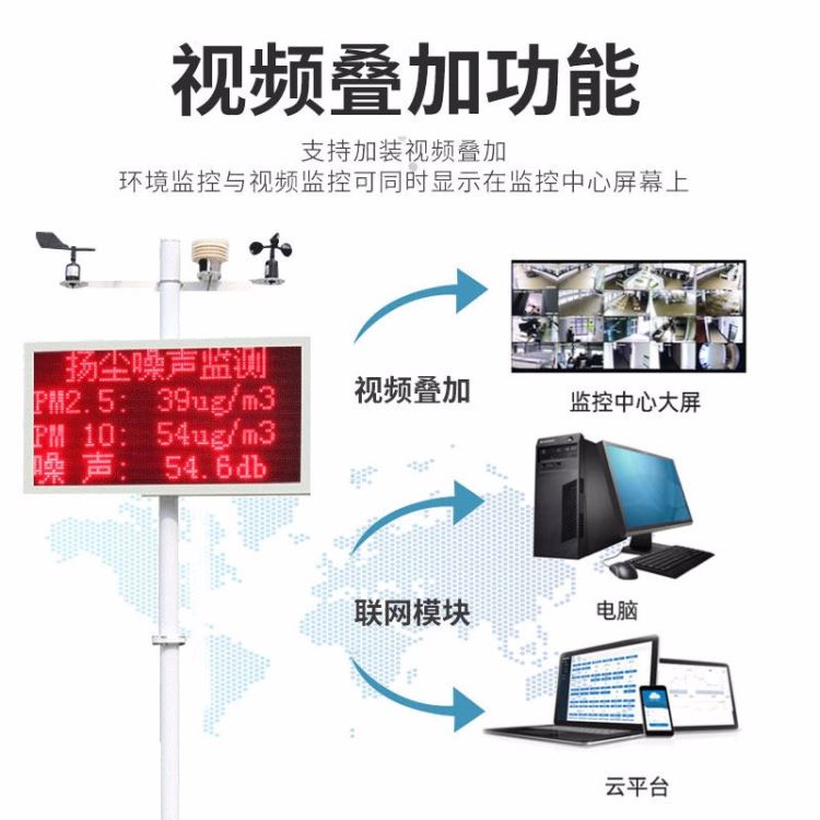 扬尘监测系统噪音实时在线监测环境智慧工地pm2.5 pm10扬尘检测仪