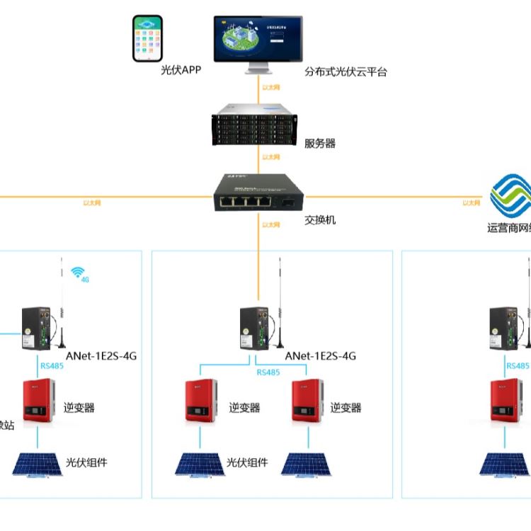 农光互补光伏电站运维 安科瑞AcrelCloud-1200