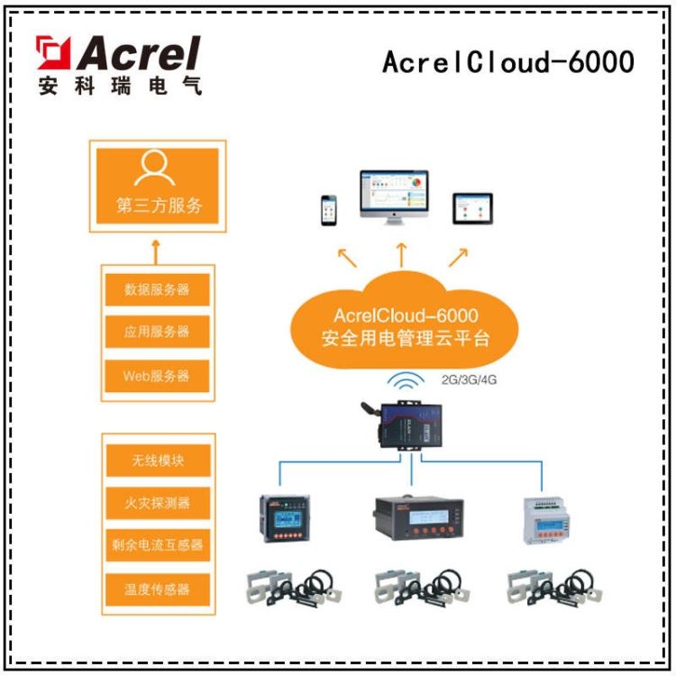 安科瑞AcrelCloud-6000智慧消防云平台