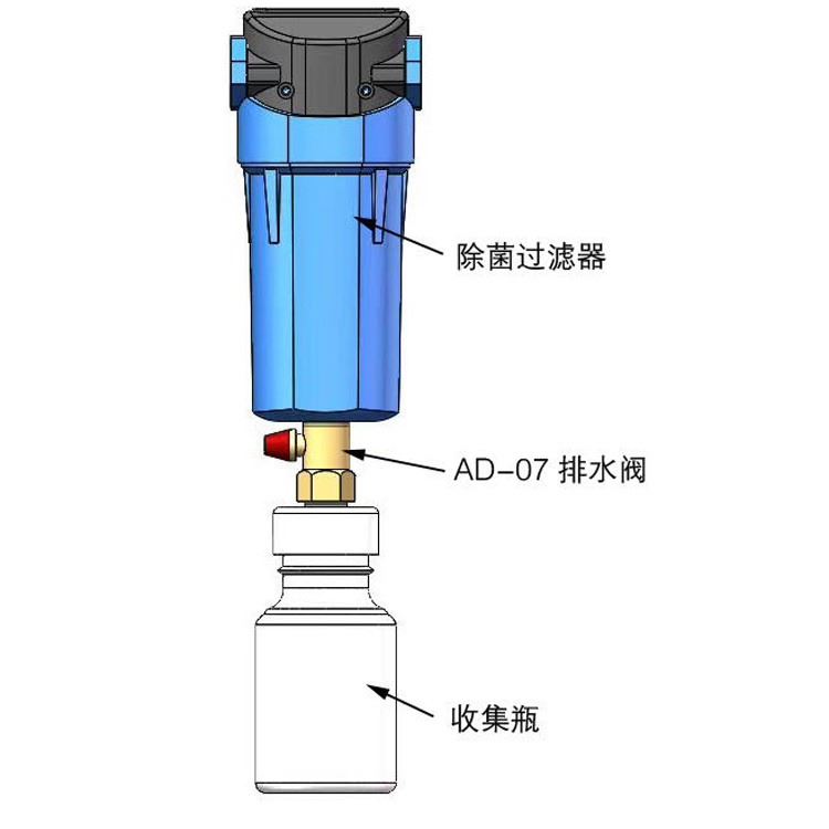 意大利 ATS 医用真空除菌过滤器 负压精密过滤器 实验室 医院 无尘车间 F0020MV