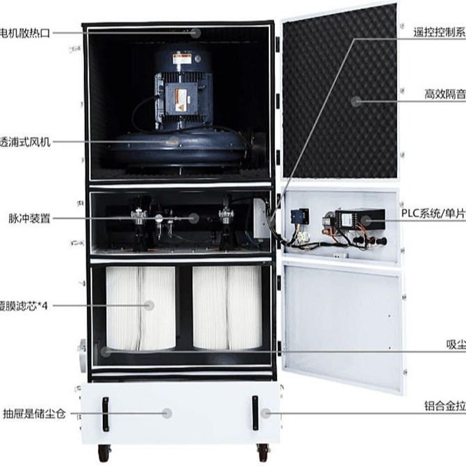 MCJC-15金属粉尘抛光集尘机 部件打磨工业粉尘集尘机 数控切割机集尘机