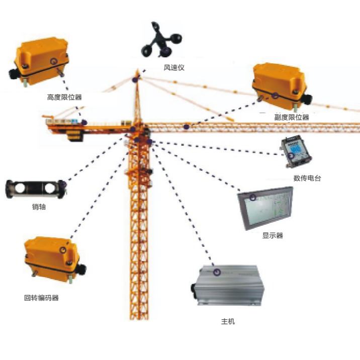 东仑牌塔吊黑匣子，塔吊力矩保护，塔吊防互撞及区域保护系统，塔吊风速仪