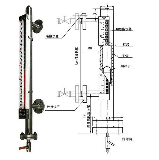 供应高温高压双色磁性翻板液位计  磁性浮子液位计