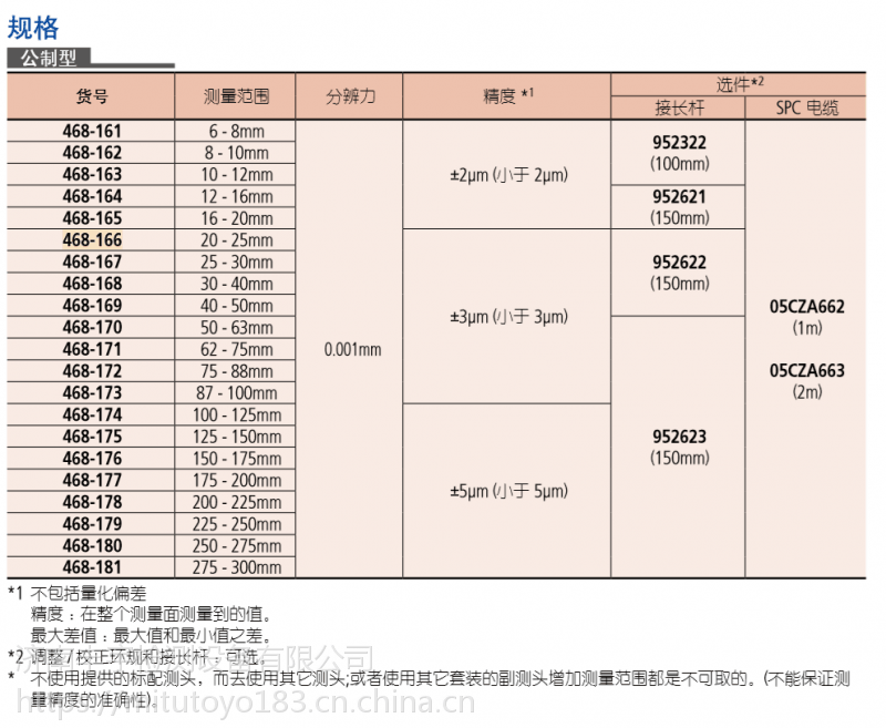 Mitutoyo/日本三丰三点内径千分尺 368-766/HT2-25R