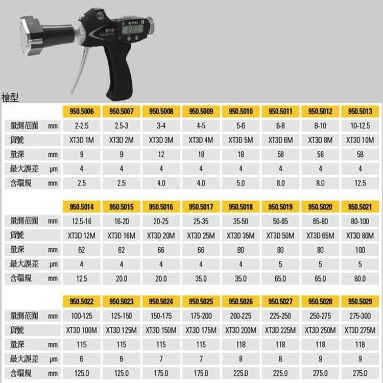 深圳 高精度数显千分尺 sylvac无线千分尺 高精度