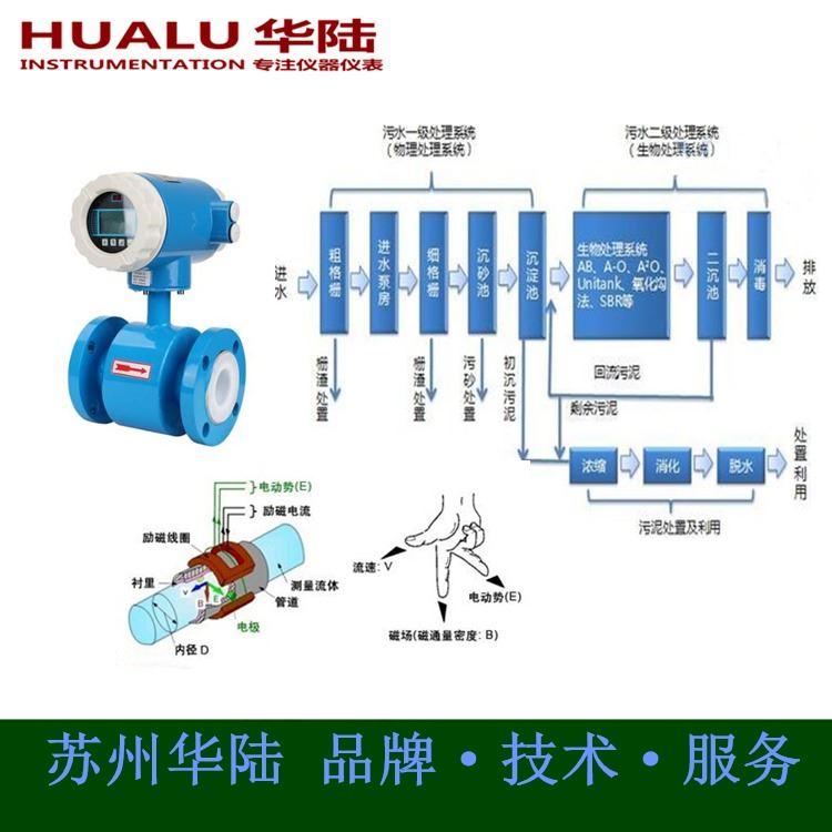 10寸PE管污水流量计 dn250污水流量计量表价格