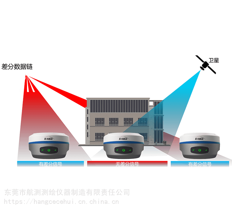 深圳 东莞南方天宇CLA2水准仪 GPS/RTK ，经纬仪