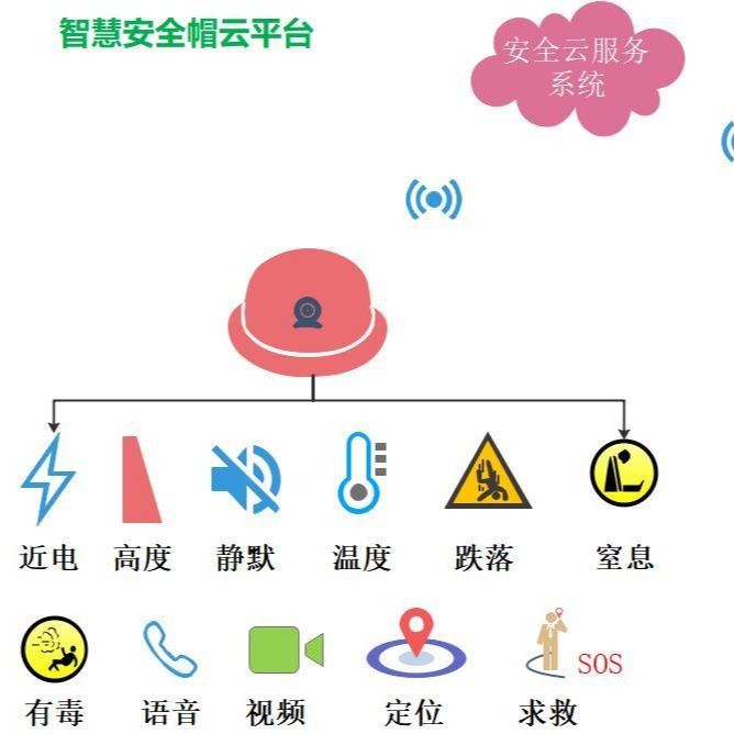 中诚和润救援安全帽 定位安全帽生产厂家ZCT