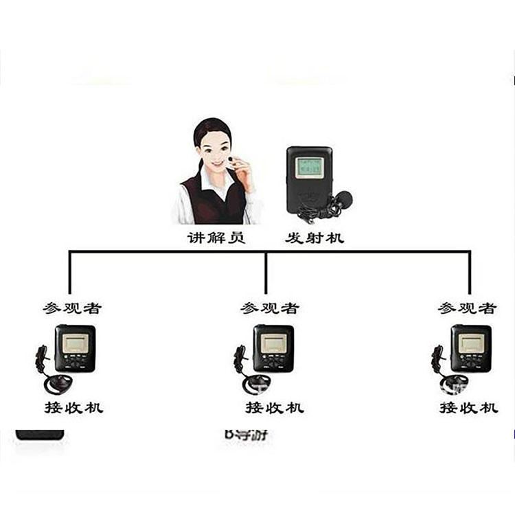 RoYang无线团队讲解系统 金属幕布 画框布  多通道融合器 各类投影机 拼接屏 软件定制 专业方案定制 支持调试服务