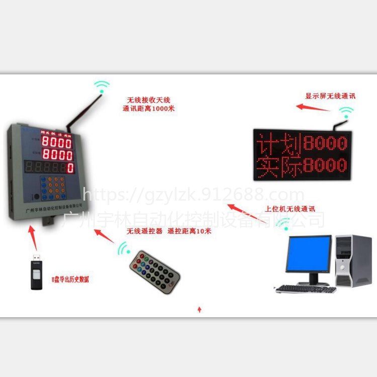 广州宇林水泥点包计数器YL-PC15D水泥包装袋计数器点包机  打包机计数器数据远传