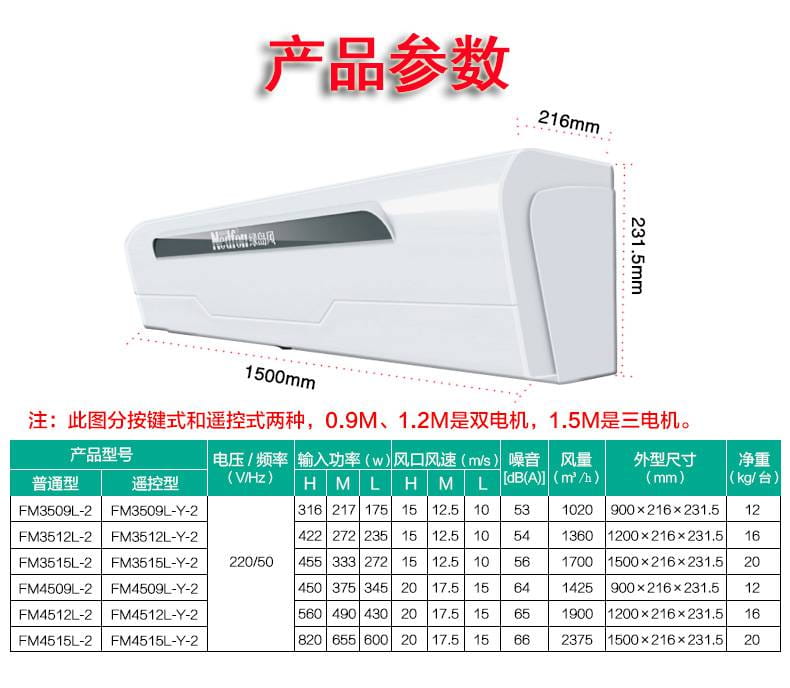 绿岛风型风幕机FM3515L-2 冷库专用风幕机 耐高温风幕机