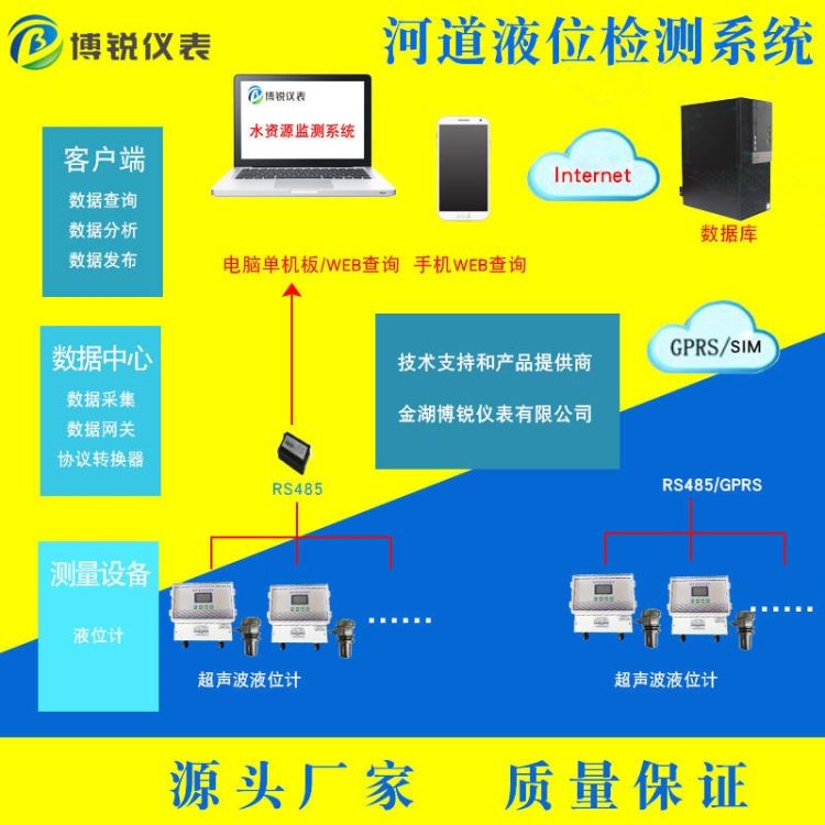 水资源液位监控系统 博锐BRYC明渠水渠河道远程液位云数据平台超声波液位监测系统手机端电脑端实时查看数据Z