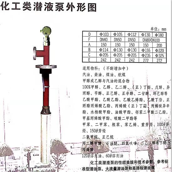 天津绿牌Ga等级防爆液下屏蔽泵适用于地下罐