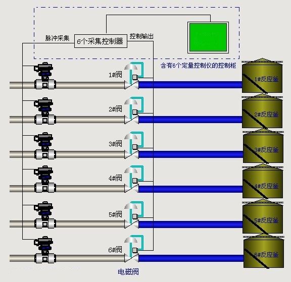 加水定量控制器 流量定量控制器 青岛定量控制器青岛万安定量控制器系统