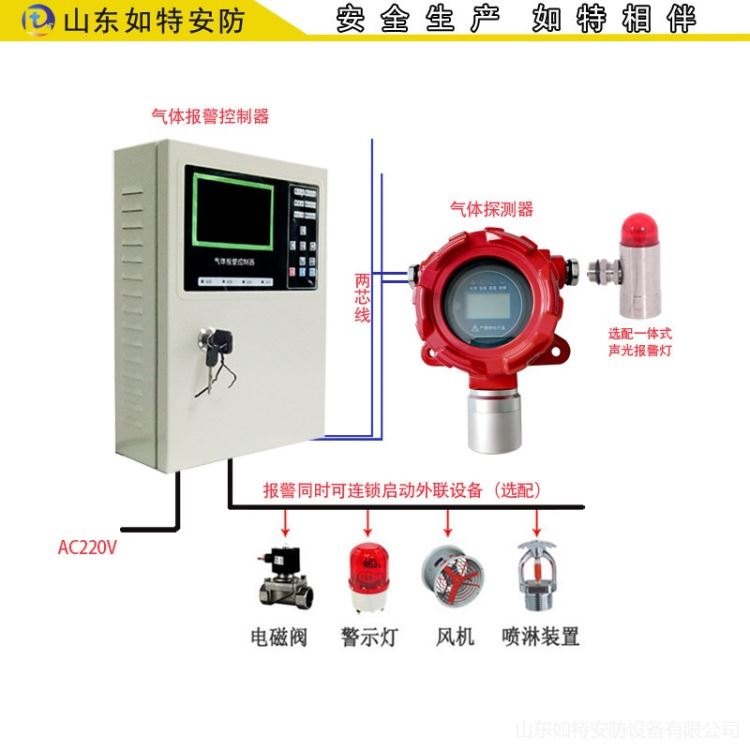 如特安防 氨气报警器 氨气泄漏报警器 RT NH3探测器 上传PLC