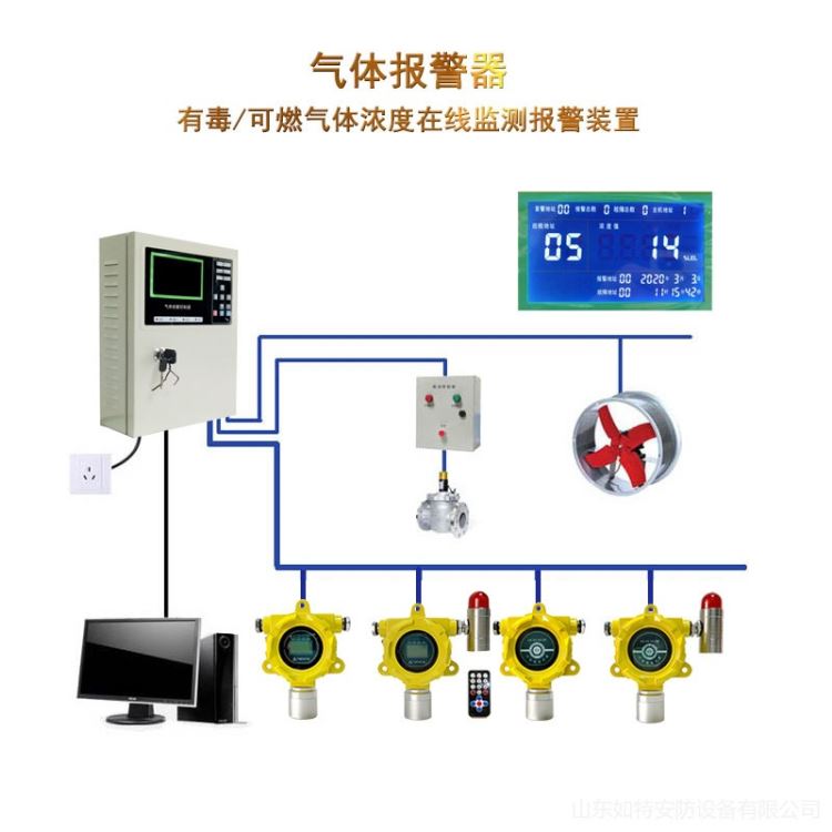 电厂用气体报警器 如特安防燃气报警器联动风机/电磁阀 低报25LEL 一拖四多路燃气漏气报警器