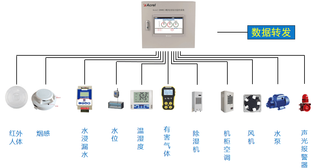 安科瑞 甘肃 Acrel-2000E配电室综合监控系统 环境温湿度监测