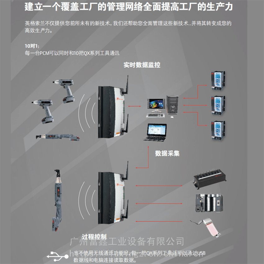 美国IR英格索兰电动工具及配件:电动扳手QXC5AT30PS06 QXC5AT35PS06