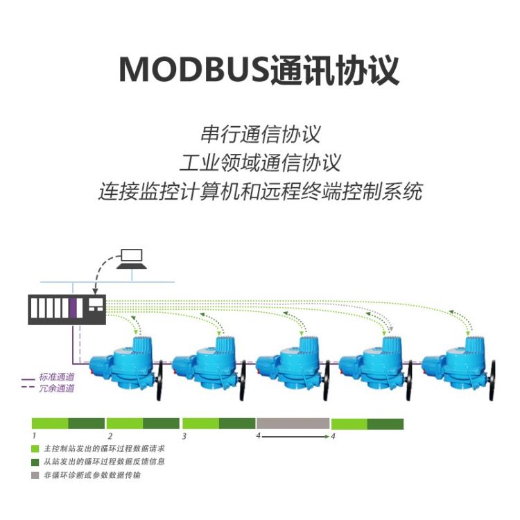 MODBUS通讯协议 工业领域通讯协议 QT6-1 QT9-1 QT5-1 QT10-1 弗瑞亚