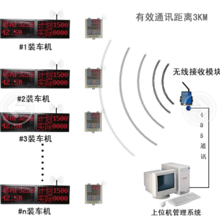 广州宇林YL-PC08D港口货运计数器 建材装运计数器 移动式皮带机装车计数器 生产流水线计数器 包装袋计数器