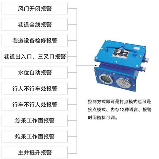 矿用提升机报警器ZMK127-B矿用一般型语音声光报警器