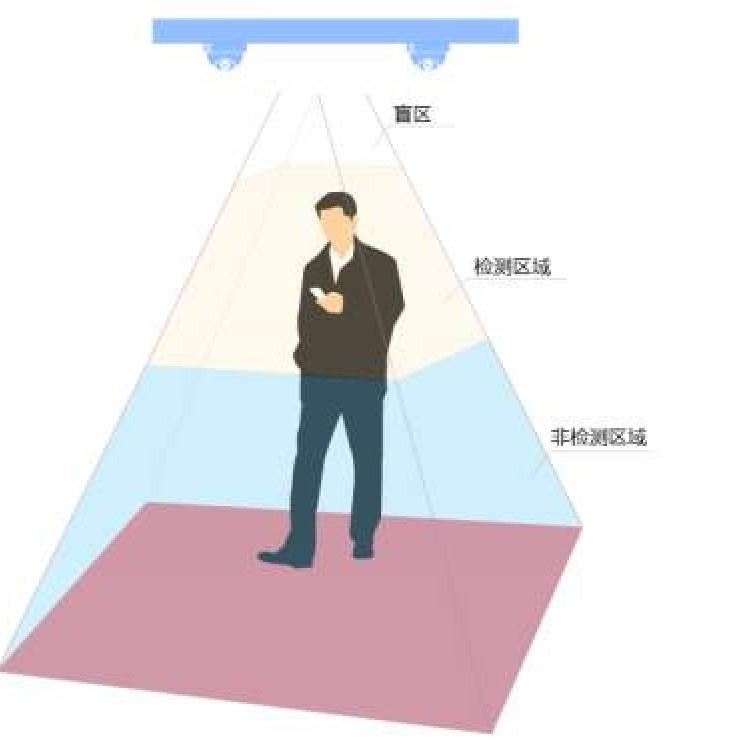 安达凯电子-JS01乘客计数器 3D图像人流视频分析 双目乘客计数器