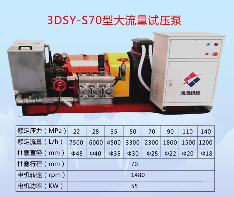 CB200型高压电动试压泵，高压大流量试压泵，井口试压系统配套试压泵，低压大流量电动试压泵