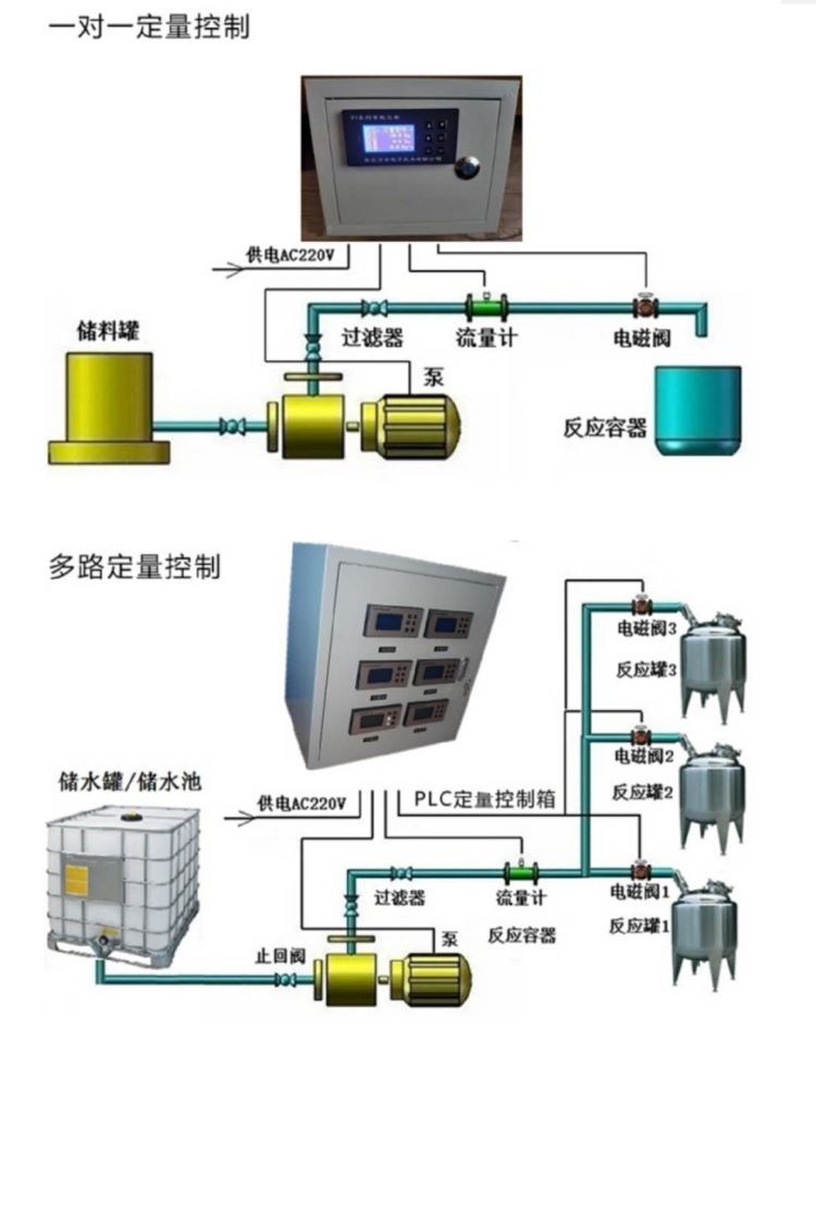 反应釜加水控制器 纯净水定量加料 青岛万安定量装车系统