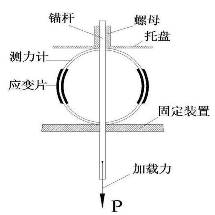 30T锚索测力计 便携式矿用锚杆测力计 MCZ-300型锚杆（索）测力计批发