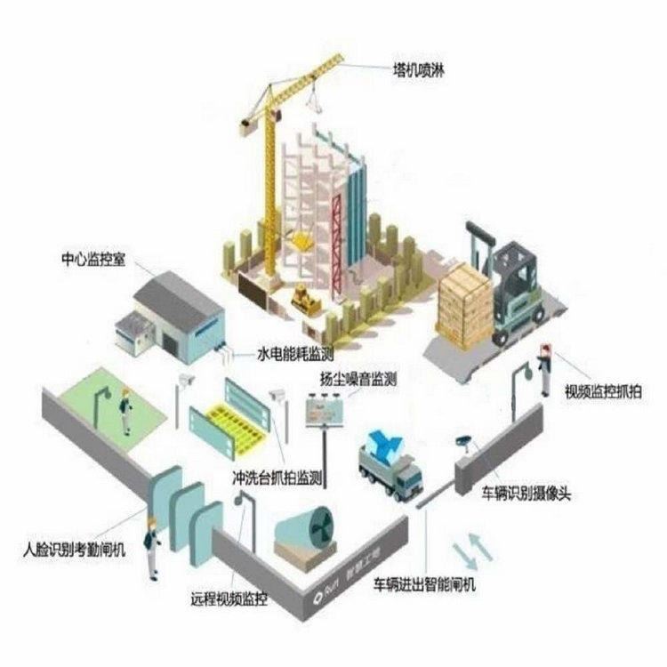 郑州智慧化工地 智慧工地标准 智慧工地公司 智慧工地免费对接平台