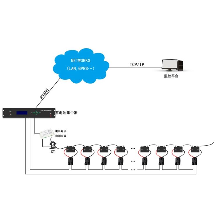 电池监控设备 蓄电池远程数据采集系统 蓄电池巡检模块 蓄电池在线均衡装置 保定钰鑫电气