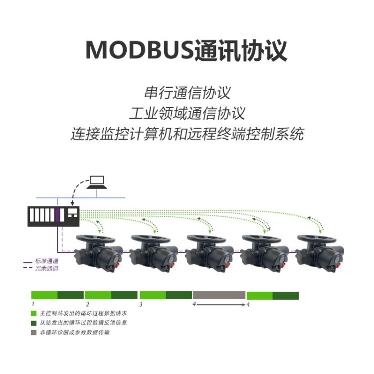 FRYZ5 FRYZ10 FRYZ15 MODBUS通讯协议 工业领域通讯协议 弗瑞亚