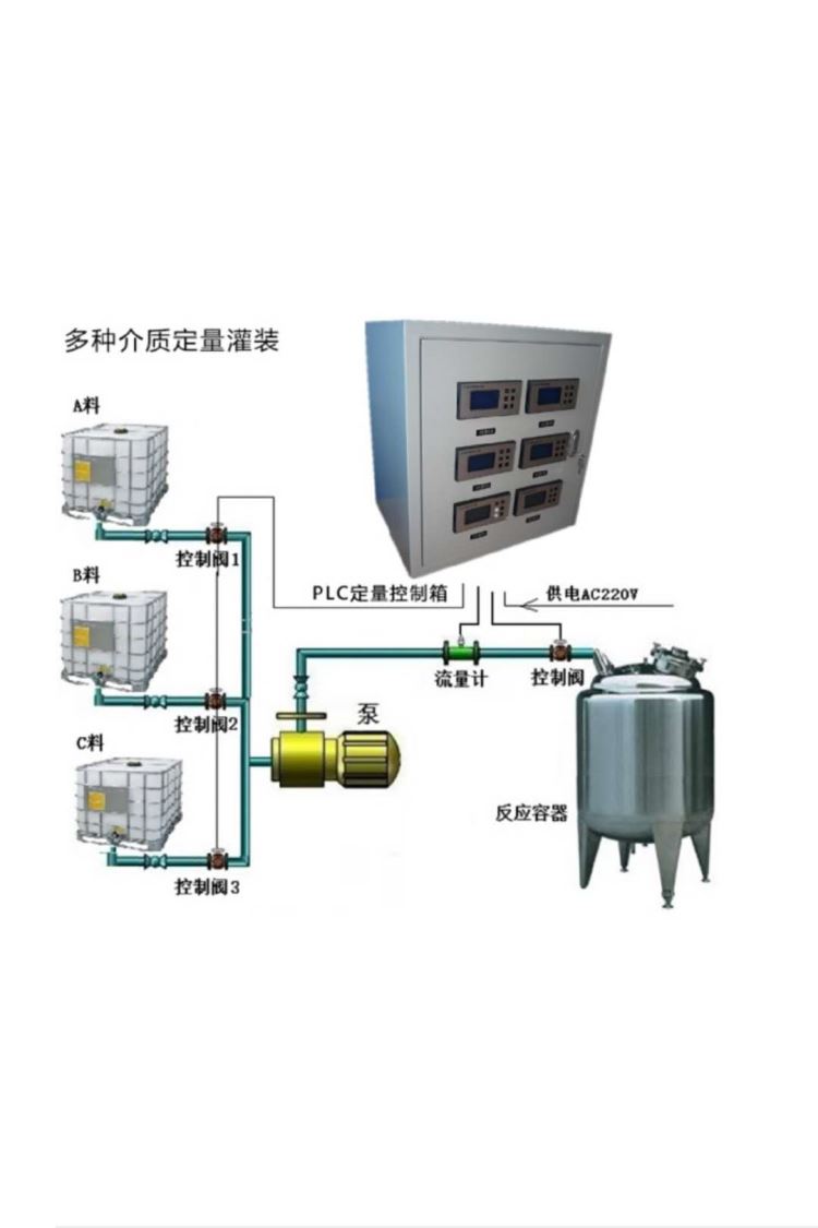 化工定量排料装置 定量分料 青岛万安定量控制批发厂家