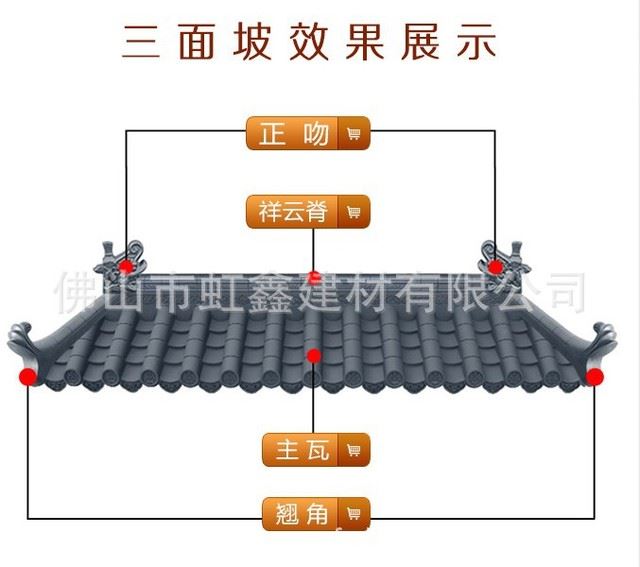 惠州龙门仿古屋檐瓦 仿古一体瓦 仿古飘檐瓦 仿古门头瓦 围墙瓦